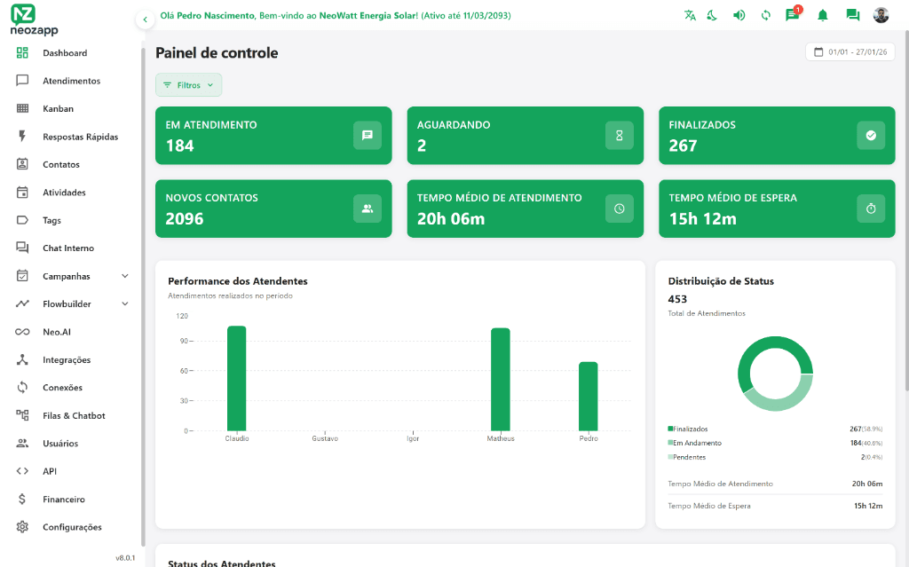NeoZapp Dashboard